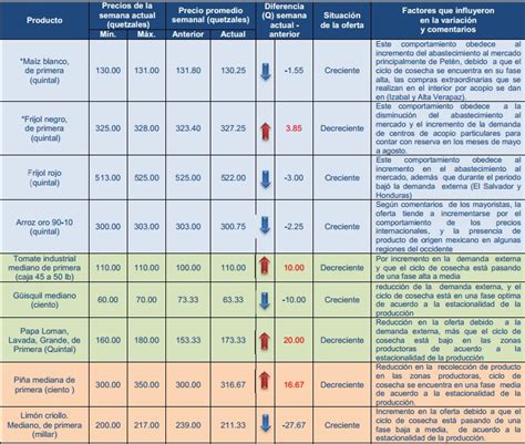 aserco|infoaserca tabla de precios.
